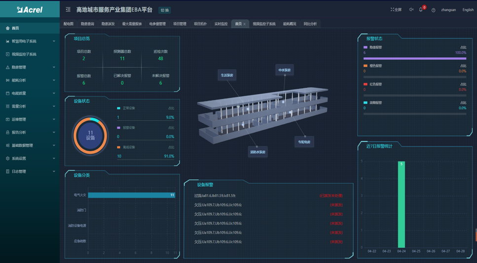 浅谈管廊监控系统和火灾自动报警系统(图6) 浅谈管廊监控系统和火灾自动报警系统(图6)
