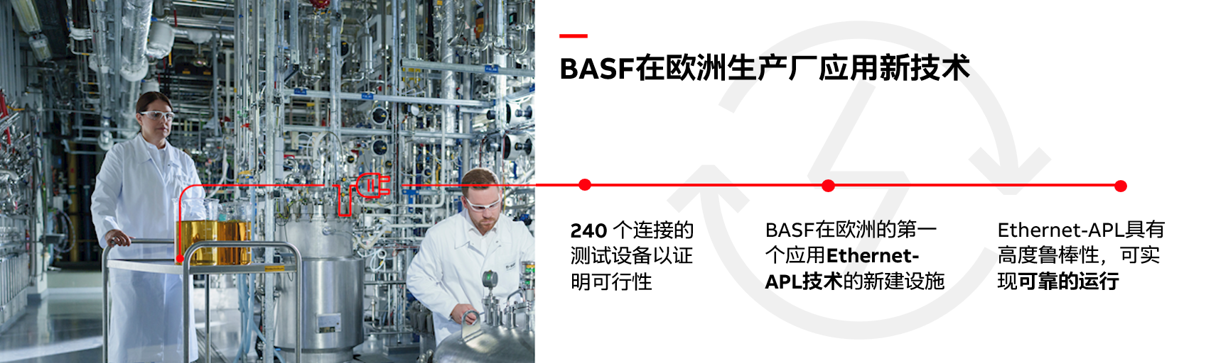 巴斯夫成功完成Ethernet-APL试验 并选择ABB实施其在欧洲的新建工厂项目(图2) 巴斯夫成功完成Ethernet-APL试验 并选择ABB实施其在欧洲的新建工厂项目(图2)