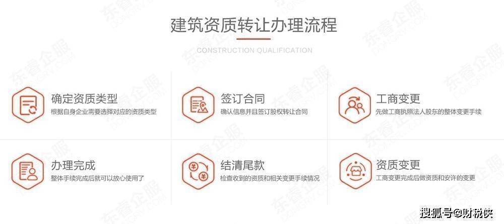 宁夏电力设计资质转让「乙级新能源送变电工程设计资质」(图2)