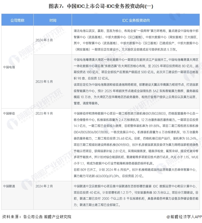 【干货】2024年中国IDC(互联网数据中心)行业产业链现状及市场竞争格局分析 北京与广东地区产业布局较好(图7)