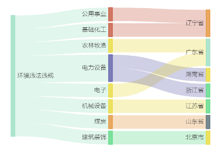 A股绿色周报|9家上市公司暴露环境风险 国电电力控股公司擅自改变林地用途被罚122万元