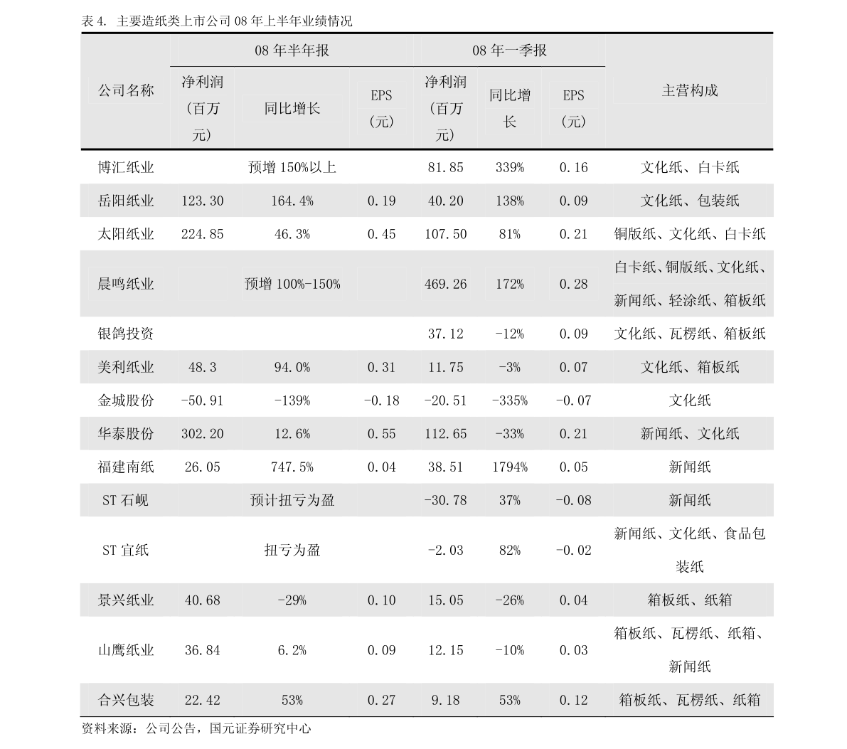 华金证券-电力设备行业第32周周报：钴价持续走高光伏供应链价格齐涨-200802