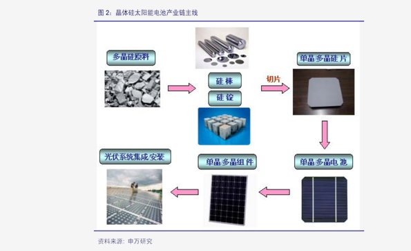 华金证券-电力设备行业第32周周报:钴价持续走高光伏供应链价格齐涨-200802(图5) 华金证券-电力设备行业第32周周报:钴价持续走高光伏供应链价格齐涨-200802(图5)