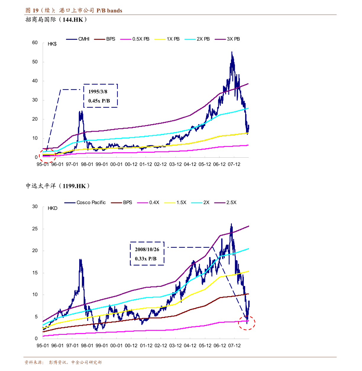国金证券-电力设备与新能源行业研究：光伏宏微观利好不断电力新基建及工控Q4提速-200927(图2)