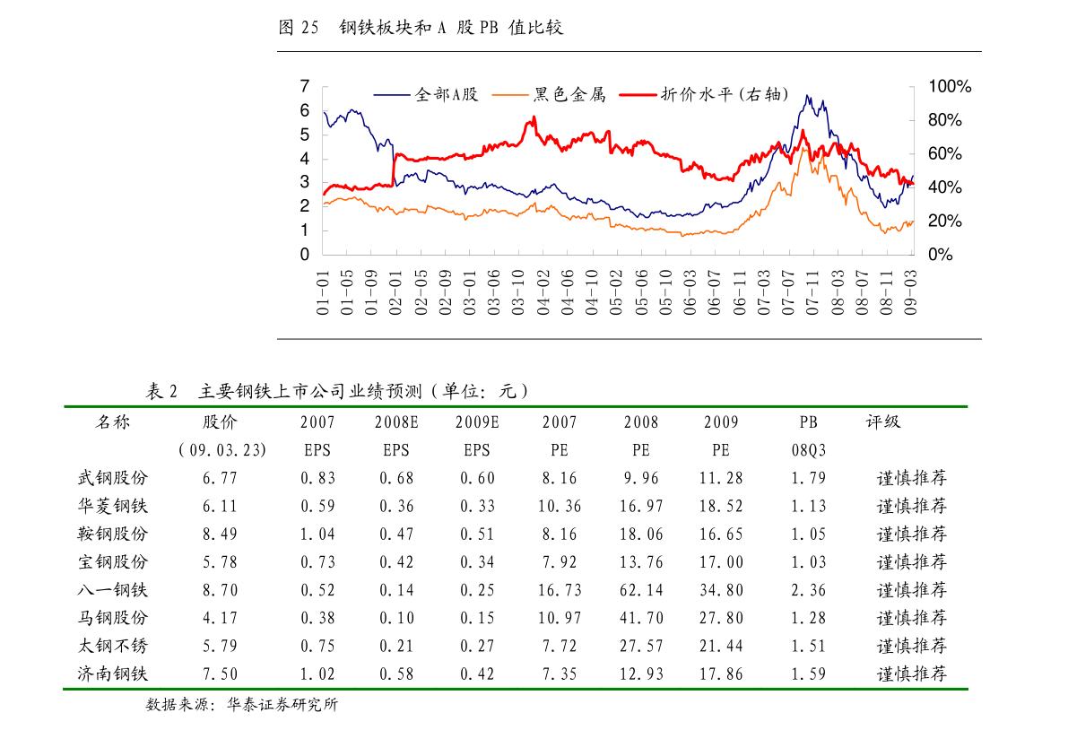国金证券-电力设备与新能源行业研究：光伏宏微观利好不断电力新基建及工控Q4提速-200927