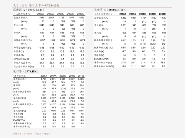 国金证券-电力设备与新能源行业研究：光伏宏微观利好不断电力新基建及工控Q4提速-200927(图3)
