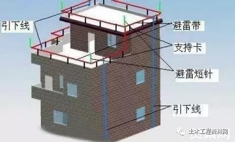 分享]南方电网典型设计图纸资料下载(图14)