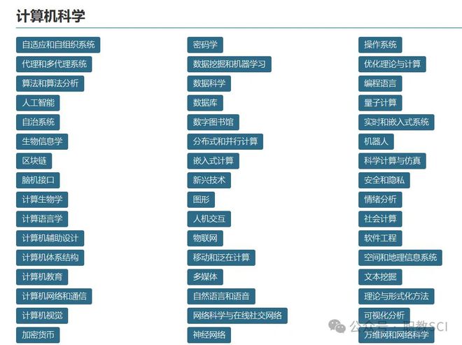 SCI期刊难发？这三本4区期刊易如反掌！(图7)