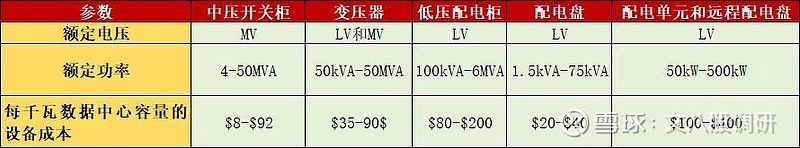 堆算力别忘了电！数据中心电力设备投资机会！(图9)