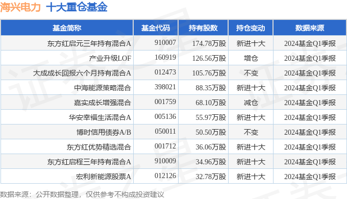 海兴电力（603556）2024年一季报简析：营收净利润同比双双增长盈利能力上升(图2)
