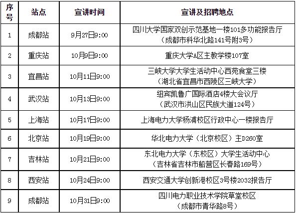 国家电网下属电力公司2024年提前批校园招聘