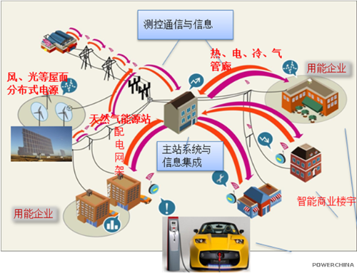 中国电建集团福建省电力勘测设计院有限公司 能源规划