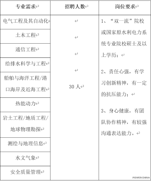 中国电建集团福建省电力勘测设计院有限公司