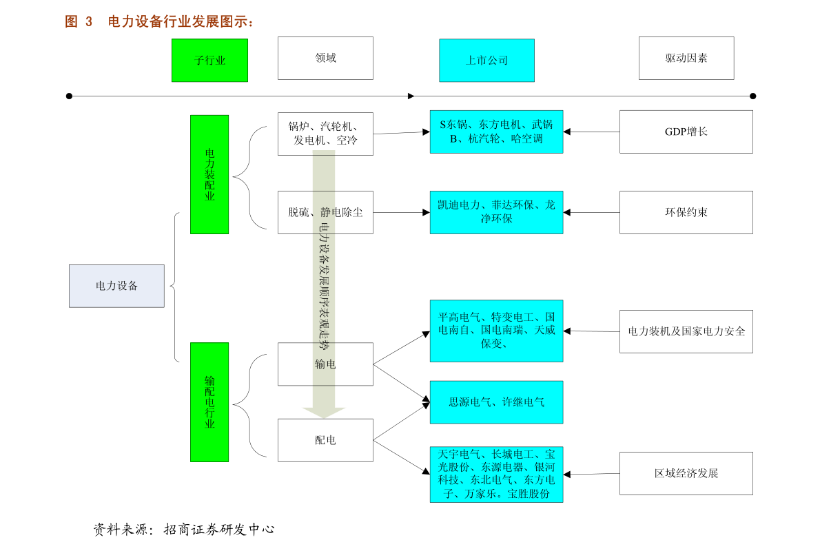 财通证券-电气设备行业电新产业链价格跟踪简报：电解液价格继续上涨光伏产业链持稳-201018(图5)