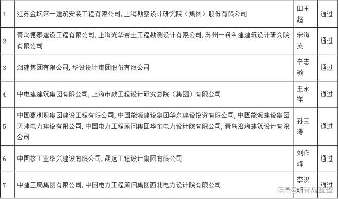 十梅庵宜居宜业生态区建设项目中标公示(图2)
