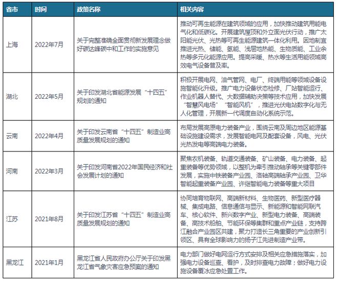 中国及部分省市电力设备行业相关政策 加快行业绿色低碳创新发展(图2)