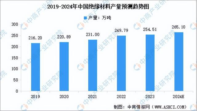 2024年中国工业电机产业链图谱研究分析(附产业链全景图)(图4) 2024年中国工业电机产业链图谱研究分析(附产业链全景图)(图4)