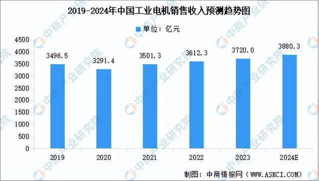 2024年中国工业电机产业链图谱研究分析(附产业链全景图)(图7) 2024年中国工业电机产业链图谱研究分析(附产业链全景图)(图7)