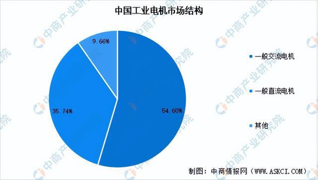 2024年中国工业电机产业链图谱研究分析(附产业链全景图)(图8) 2024年中国工业电机产业链图谱研究分析(附产业链全景图)(图8)