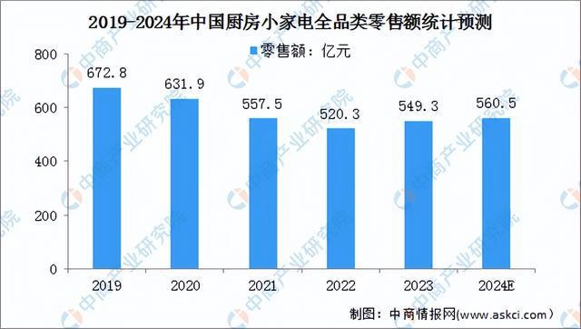 2024年中国工业电机产业链图谱研究分析(附产业链全景图)(图14) 2024年中国工业电机产业链图谱研究分析(附产业链全景图)(图14)