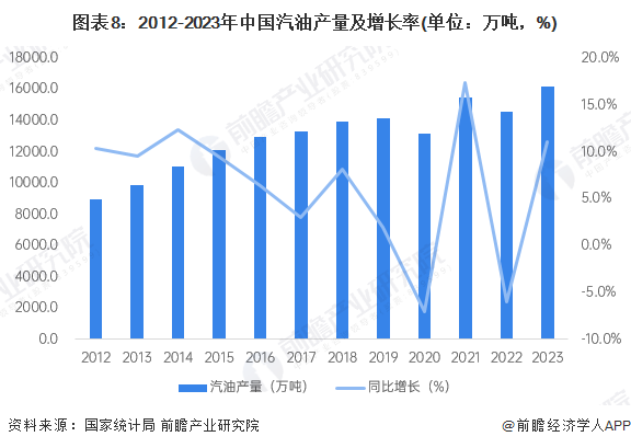 预见2024:《2024年中国石油化工产业全景图谱》(附市场现状、竞争格局和发展趋势等)(图8) 预见2024:《2024年中国石油化工产业全景图谱》(附市场现状、竞争格局和发展趋势等)(图8)