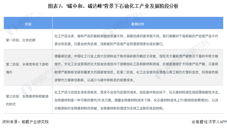 预见2024:《2024年中国石油化工产业全景图谱》(附市场现状、竞争格局和发展趋势等)(图7) 预见2024:《2024年中国石油化工产业全景图谱》(附市场现状、竞争格局和发展趋势等)(图7)
