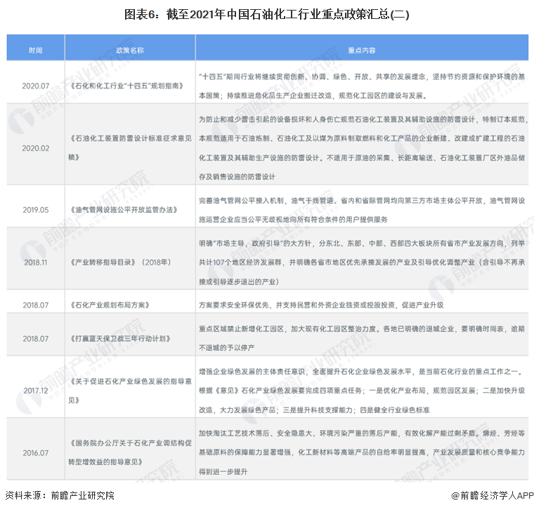 预见2024:《2024年中国石油化工产业全景图谱》(附市场现状、竞争格局和发展趋势等)(图6) 预见2024:《2024年中国石油化工产业全景图谱》(附市场现状、竞争格局和发展趋势等)(图6)