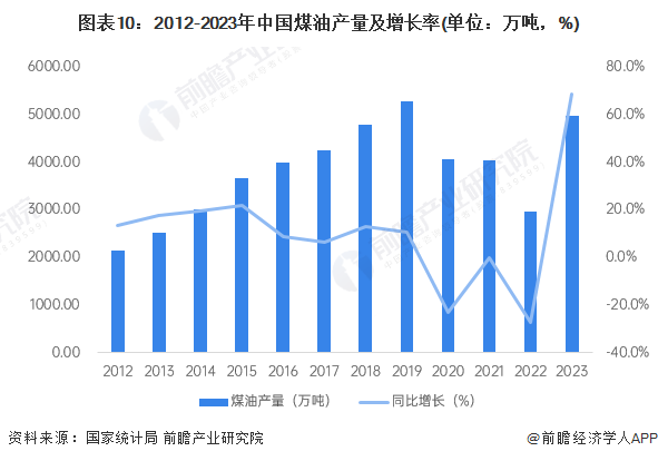 预见2024:《2024年中国石油化工产业全景图谱》(附市场现状、竞争格局和发展趋势等)(图10) 预见2024:《2024年中国石油化工产业全景图谱》(附市场现状、竞争格局和发展趋势等)(图10)