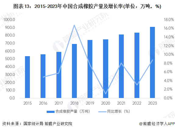 预见2024:《2024年中国石油化工产业全景图谱》(附市场现状、竞争格局和发展趋势等)(图13) 预见2024:《2024年中国石油化工产业全景图谱》(附市场现状、竞争格局和发展趋势等)(图13)