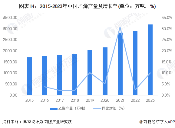 预见2024:《2024年中国石油化工产业全景图谱》(附市场现状、竞争格局和发展趋势等)(图14) 预见2024:《2024年中国石油化工产业全景图谱》(附市场现状、竞争格局和发展趋势等)(图14)