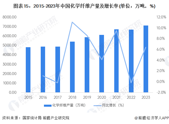 预见2024:《2024年中国石油化工产业全景图谱》(附市场现状、竞争格局和发展趋势等)(图15) 预见2024:《2024年中国石油化工产业全景图谱》(附市场现状、竞争格局和发展趋势等)(图15)