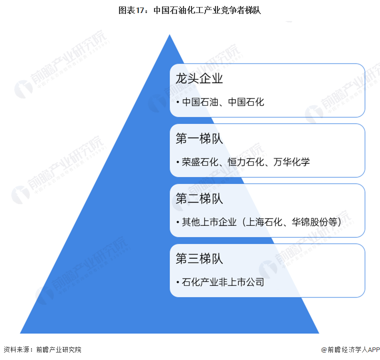 预见2024:《2024年中国石油化工产业全景图谱》(附市场现状、竞争格局和发展趋势等)(图17) 预见2024:《2024年中国石油化工产业全景图谱》(附市场现状、竞争格局和发展趋势等)(图17)