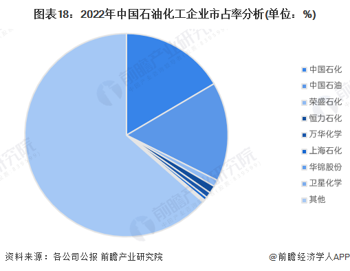 预见2024:《2024年中国石油化工产业全景图谱》(附市场现状、竞争格局和发展趋势等)(图18) 预见2024:《2024年中国石油化工产业全景图谱》(附市场现状、竞争格局和发展趋势等)(图18)