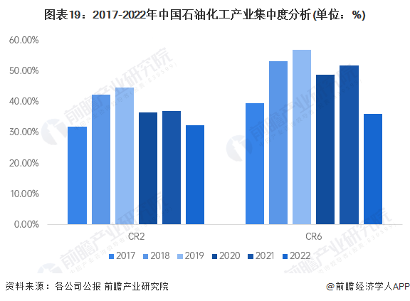预见2024:《2024年中国石油化工产业全景图谱》(附市场现状、竞争格局和发展趋势等)(图19) 预见2024:《2024年中国石油化工产业全景图谱》(附市场现状、竞争格局和发展趋势等)(图19)