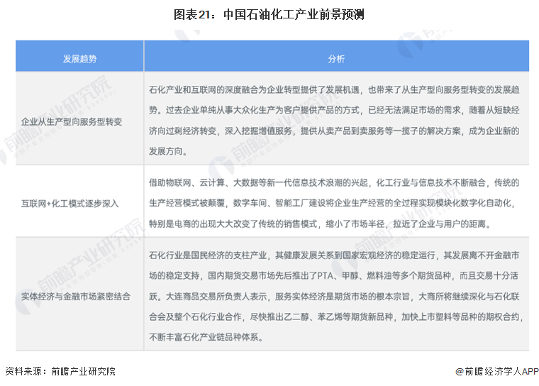 预见2024:《2024年中国石油化工产业全景图谱》(附市场现状、竞争格局和发展趋势等)(图21) 预见2024:《2024年中国石油化工产业全景图谱》(附市场现状、竞争格局和发展趋势等)(图21)