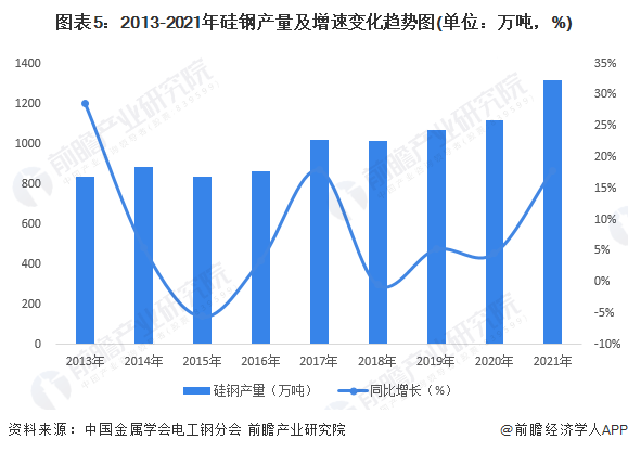 预见2023:《2023年中国输配电设备行业全景图谱》(附市场现状、竞争格局和发展趋势等)(图5) 预见2023:《2023年中国输配电设备行业全景图谱》(附市场现状、竞争格局和发展趋势等)(图5)