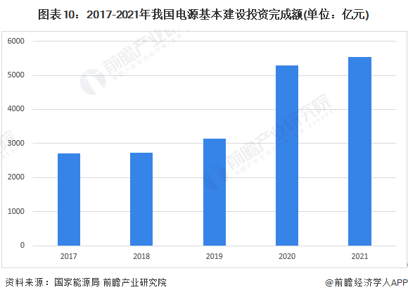 预见2023:《2023年中国输配电设备行业全景图谱》(附市场现状、竞争格局和发展趋势等)(图10) 预见2023:《2023年中国输配电设备行业全景图谱》(附市场现状、竞争格局和发展趋势等)(图10)