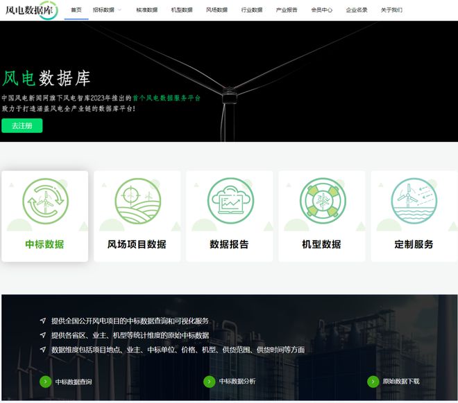 AI技术助力建设智慧风电场(图2) AI技术助力建设智慧风电场(图2)