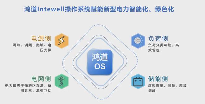 科东软件协办 2024亚洲新型电力及储能论坛诚邀您探索未来电力!