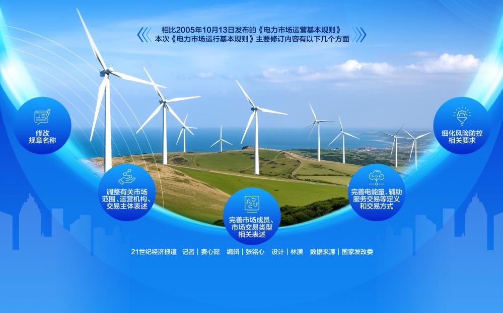 加速建设全国统一电力大市场