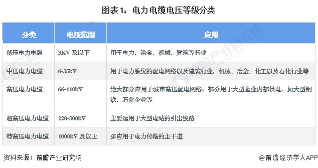 2024年中国环保型多功能中压电力电缆行业发展现状分析 2023年行业市场规模达1041亿元【组图】