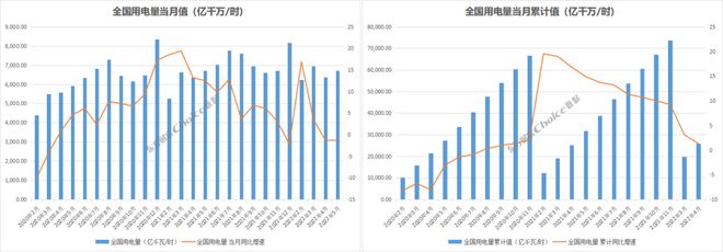 全国用电高峰来临 电力需求压力增大!哪些板块会受益?