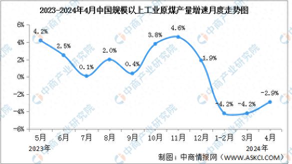 2024年4月中国能源生产情况：电力生产增速有所加快