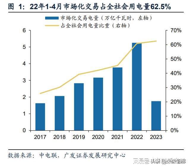 电力设备行业专题:新型电力系统引领产业升级