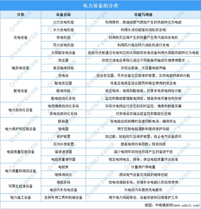 2024年中国电力设备行业市场前景预测研究(简版)