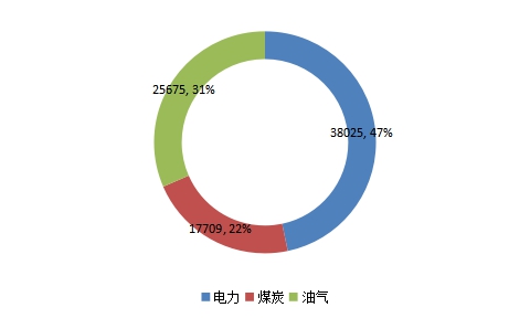 能源行业信用状况年度(2020)
