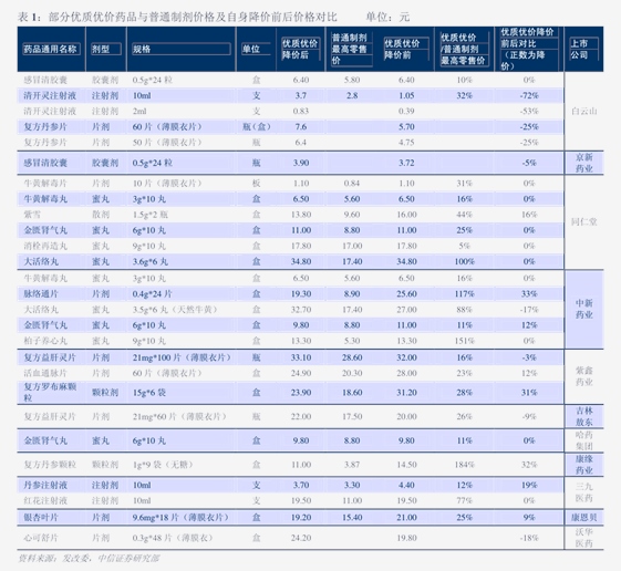 民生证券-电力行业2024年度投资策略:“沉”与“浮”