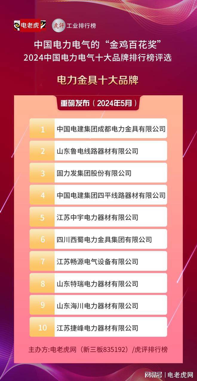 2024年度电力金具十大品牌榜单揭晓