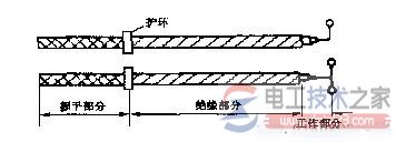 电气安全用具种类及功能详解