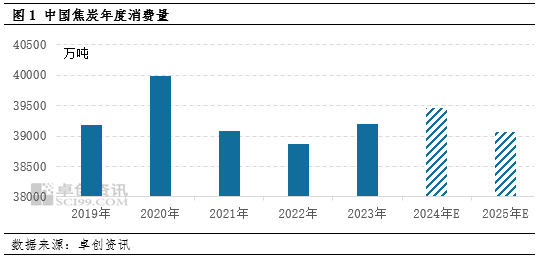 《2024-2025年节能降碳行动方案》印发钢铁行业该怎么走？